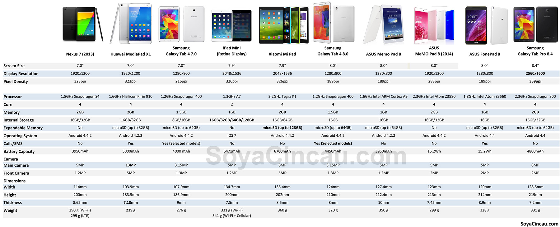 Compare Samsung Tablets